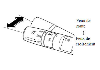 Feux de route/croisement