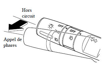 Appel de phares