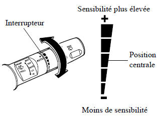 AUTO (commande automatique des essuie-glace)