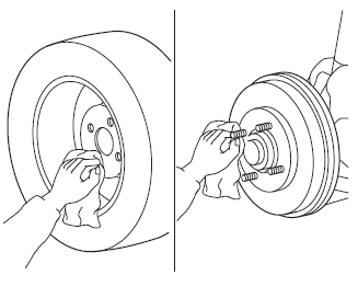 Installation de la roue de secours