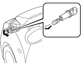 Feux de stationnement/Feux de position avant