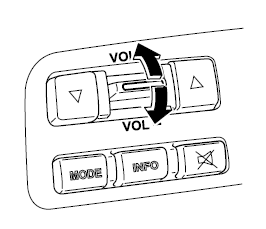 Réglage du volume