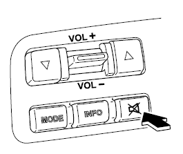 Mode AUX/USB/iPod