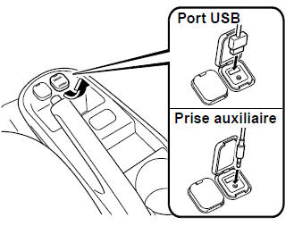 Mode AUX/USB/iPod 