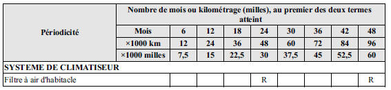 Entretien périodique