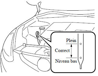 Vérification du niveau d'huile moteur