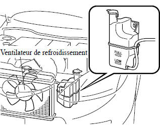 Liquide de refroidissement du moteur 