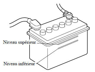 Vérification du niveau de l'électrolyte