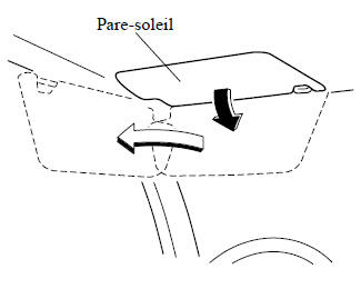 Pare-soleil 