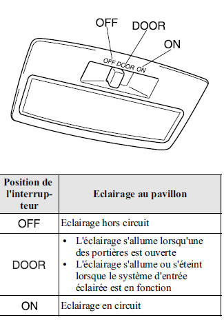 Eclairage au pavillon