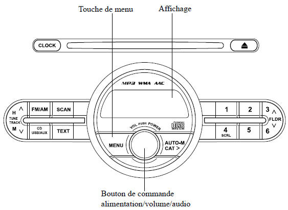 Commande d'alimentation/volume/tonalité