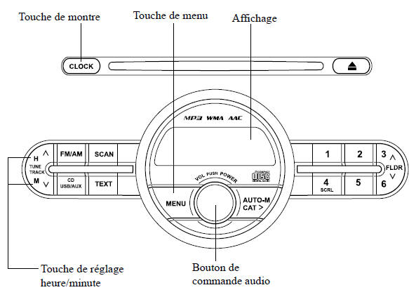 Montre