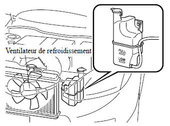 Si l'on découvre une fuite ou autres dommages, ou si du liquide de refroidissement fuit toujours