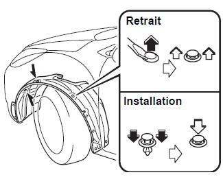 Feux de stationnement/Feux de position avant