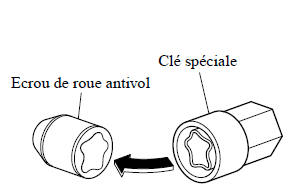 Ecrou de roue antivol