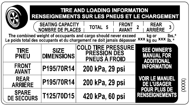 Emplacement de l'étiquette de pneus (plaque signalétique)