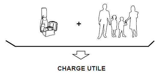 Chargement du véhicule