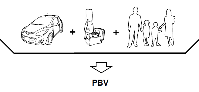 Pbv (poids brut du véhicule) est le poids en état de marche du véhicule