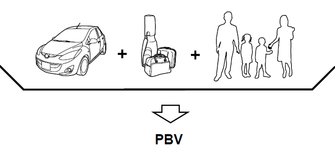 Chargement du véhicule