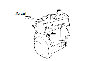 Numéro du moteur