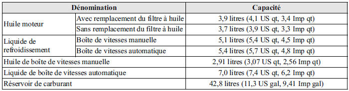 Contenances