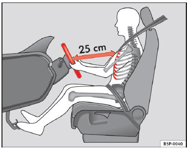 Distance correcte entre le conducteur et le volant de direction