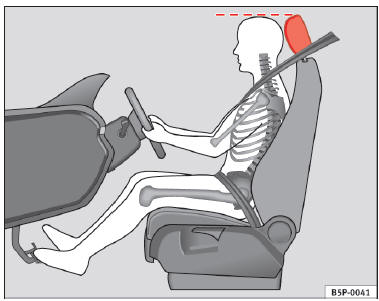 Réglage correct de l'appuie-tête du conducteur