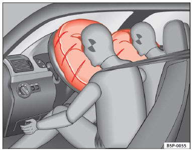 Schéma de principe: airbags frontaux gonflés