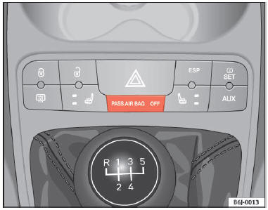 Témoin de désactivation de l'airbag côté passager