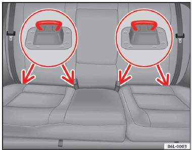 Anneaux de fixation ISOFIX