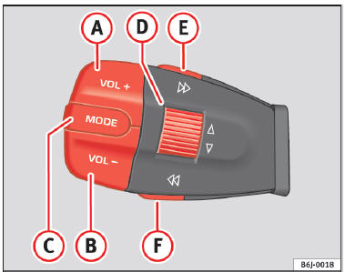 Commandes de contrôle audio