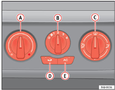 Sur le tableau de bord : éléments de commande du chauffage