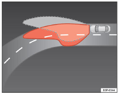 Éclairage du virage à l'aide des phares auto-directionnels