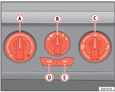 Sur le tableau de bord : éléments de commande de l'air conditionné