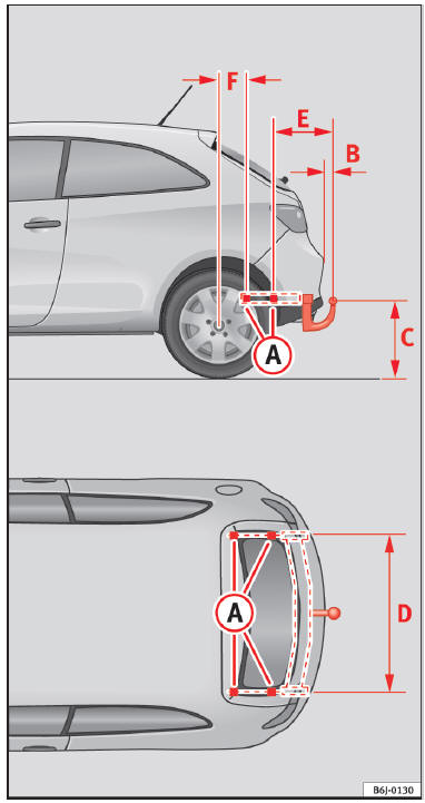 Points de fixation du dispositif d'attelage