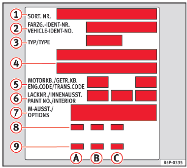 Autocollant d'identification du véhicule - coffre à bagages