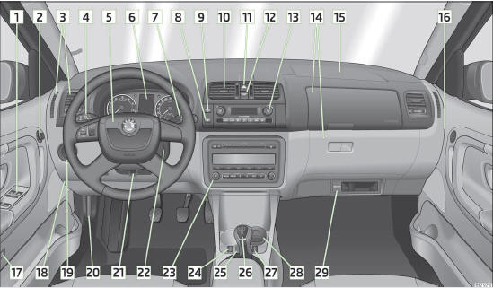 Skoda Fabia: Poste de conduite - Utilisation - Manuel du ...