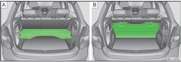 Tablette du coffre à bagages : en position inférieure/rangée derrière les sièges arrière