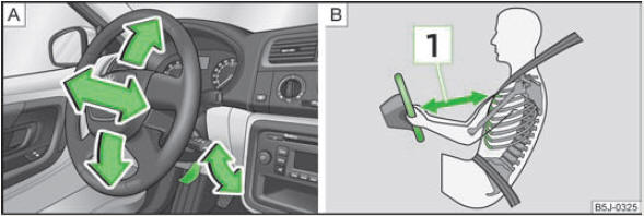 Volant réglable : Manette sous la colonne de direction/distance de sécurité au volant