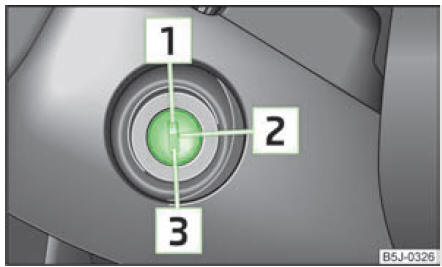 Positions de la clé du véhicule dans le contacteur d'allumage