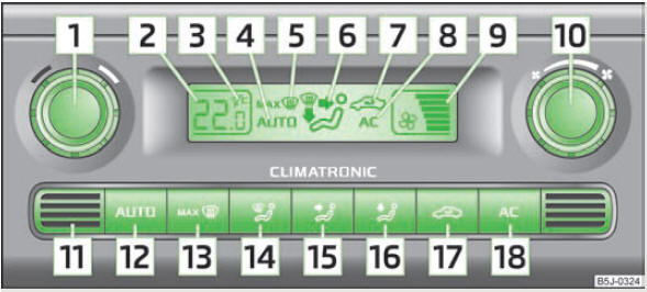 Climatronic : organes de commande