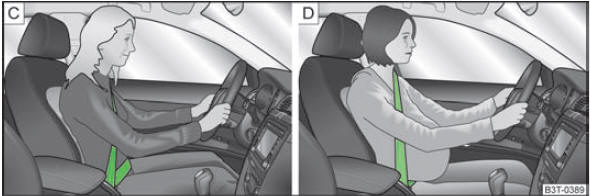 Position correcte de la sangle baudrier et la sangle sous-abdominale/ Position correcte de la ceinture sur les femmes enceintes