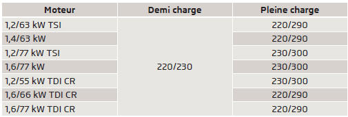 Pression des pneus - cote des pneus 185/55 R15