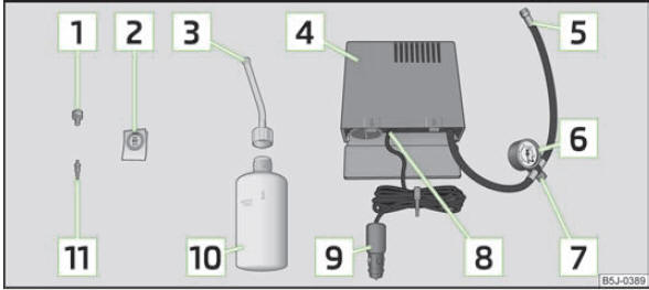 Composants du kit de dépannage