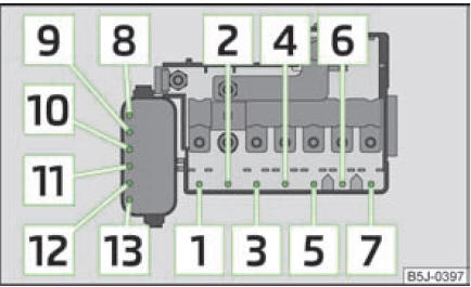 Représentation schématique du porte-fusibles dans le compartiment moteur