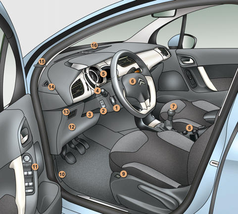 1. Commandes du régulateur de vitesse / limiteur de vitesse.