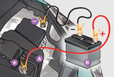  -  Connectez le câble rouge à la borne (+) de la batterie en panne A , puis à
