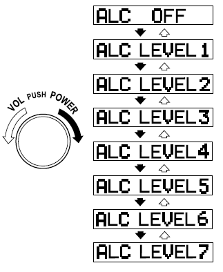 Commande automatique du niveau (ALC)